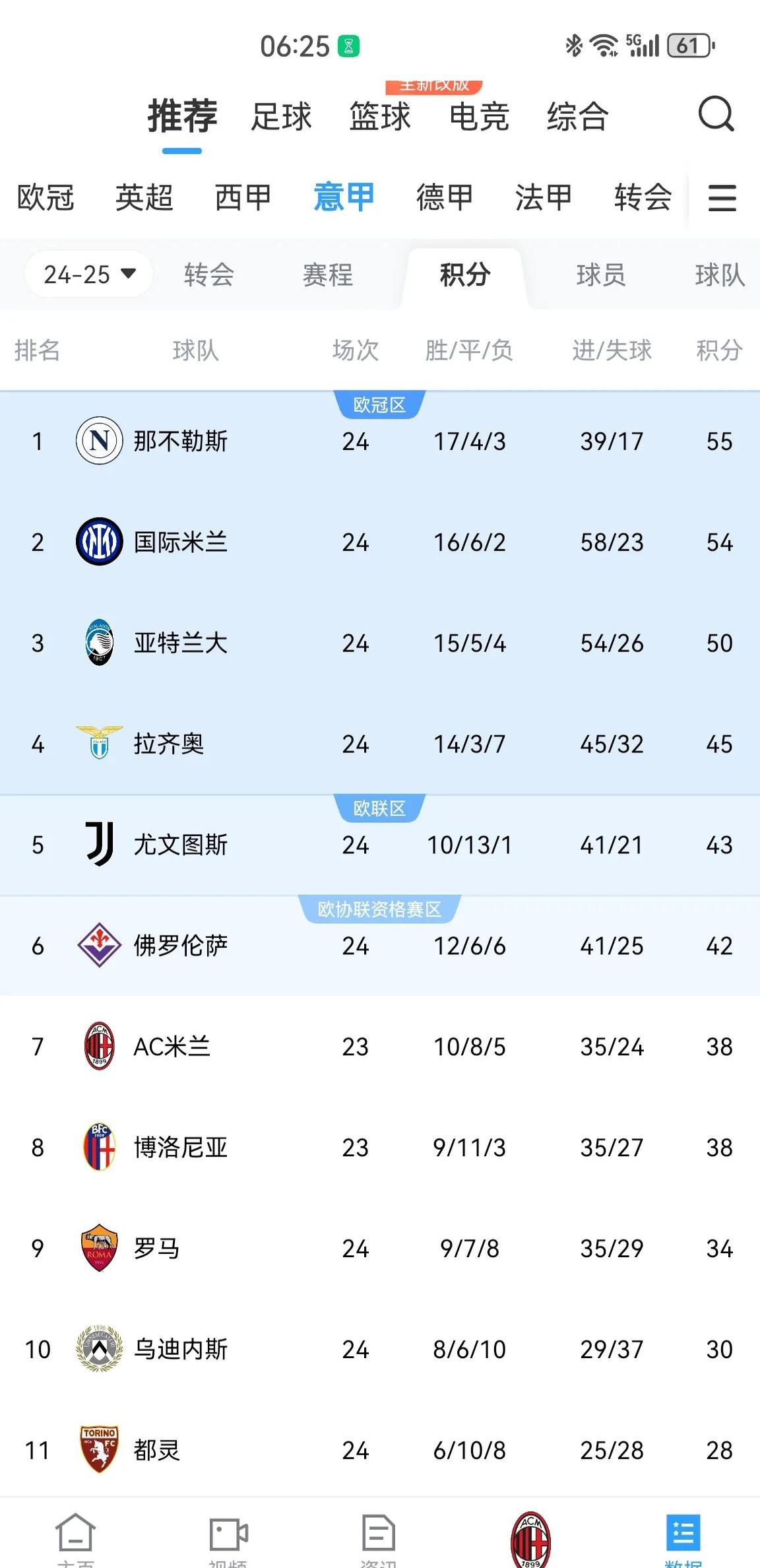 维罗纳小胜AC米兰，继续领跑积分榜的简单介绍