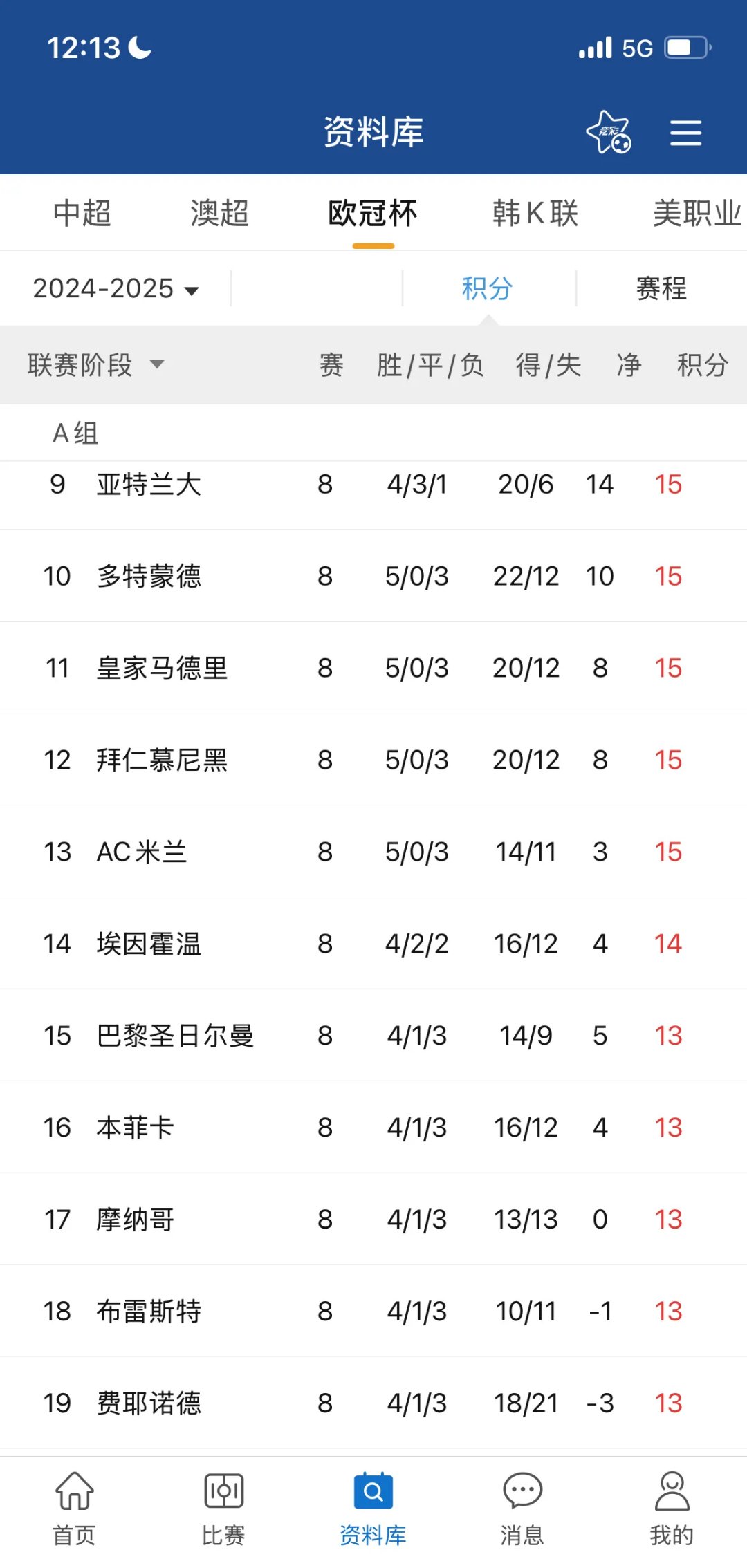 包含巴黎圣日耳曼豪取胜利，继续领跑积分榜的词条