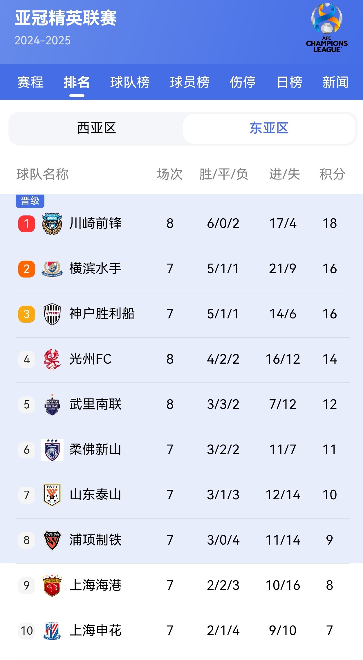 日本球队获亚冠比赛胜利，晋级下一轮的简单介绍